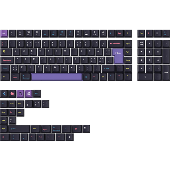 Keycaps